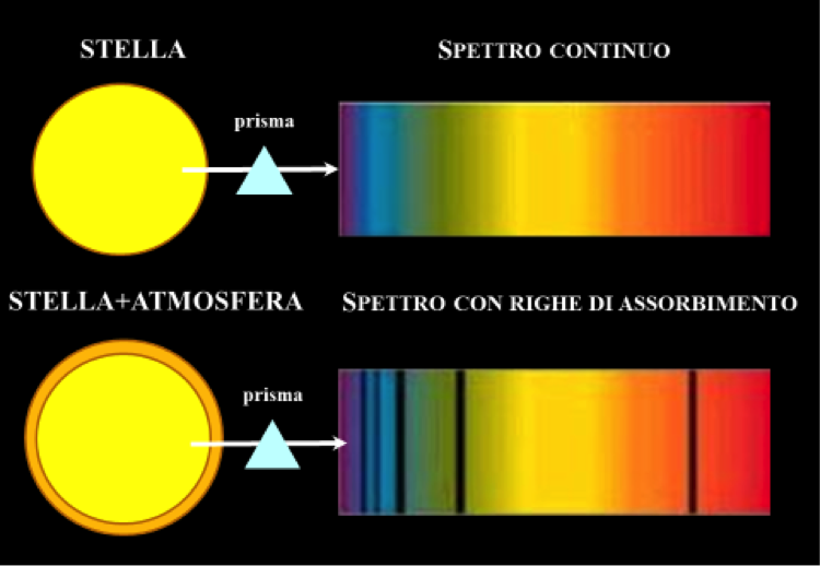 analisi-spettroscopica1.jpg